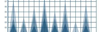 cd event happ error bars