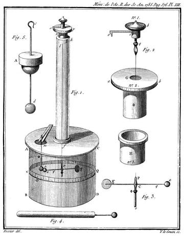 mitchell colomb torsion balance