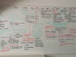 cressida whiteboard